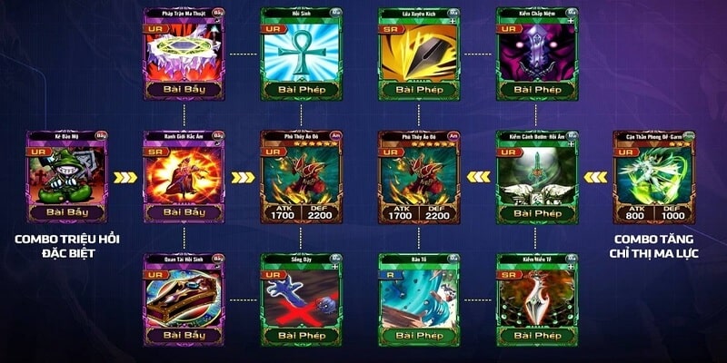 Đọc các thẻ bài trong game bài Yugioh